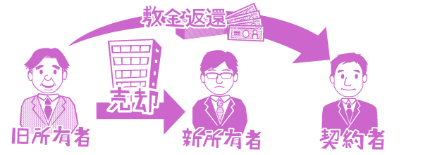shiki