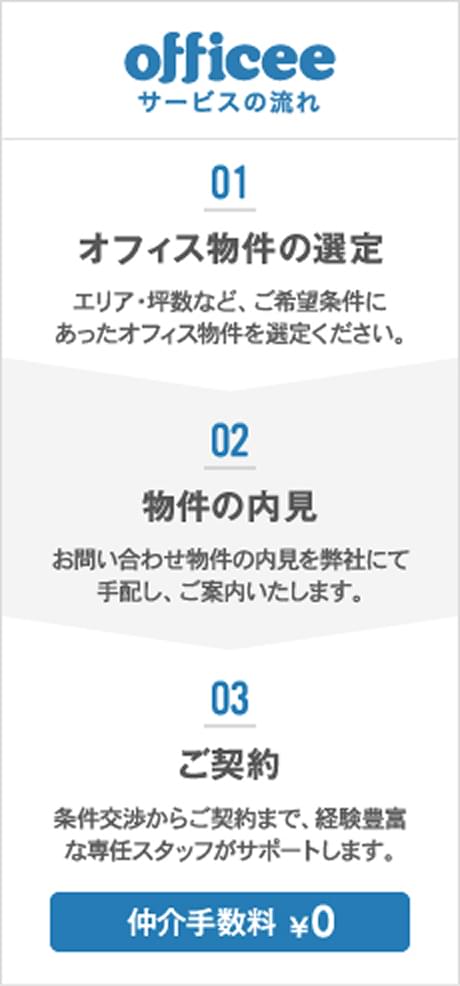 officee サービスの流れ