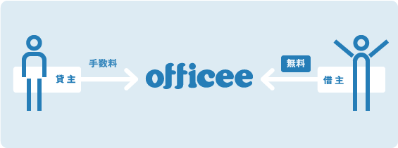 officeeの場合