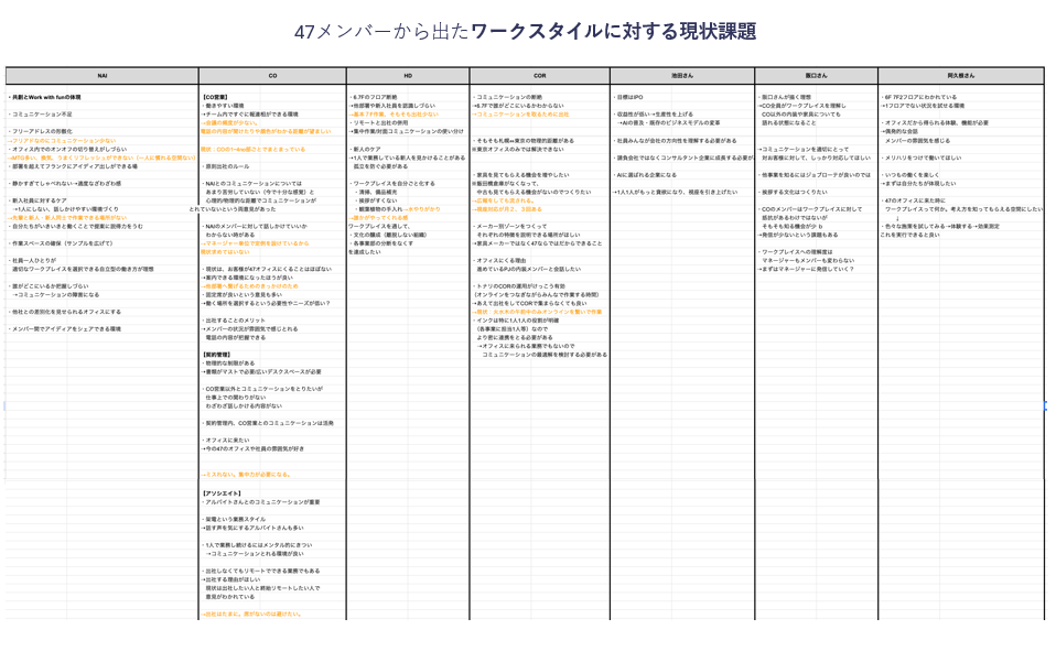 社内アンケート