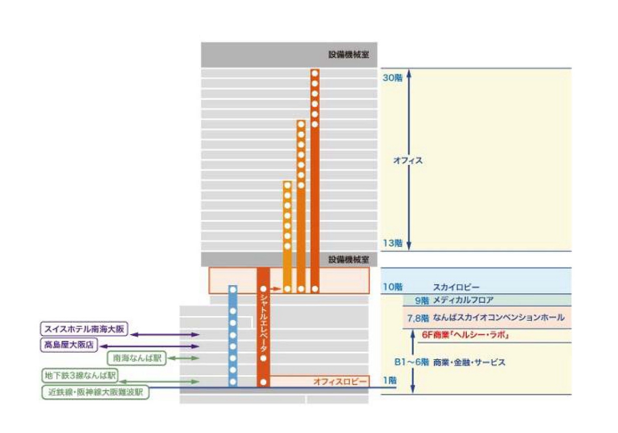 なんばスカイオ_フロア