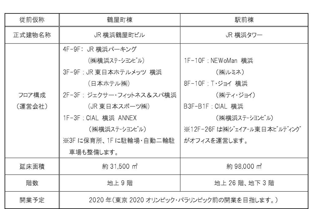 JR横浜タワー・JR横浜鶴屋町ビル