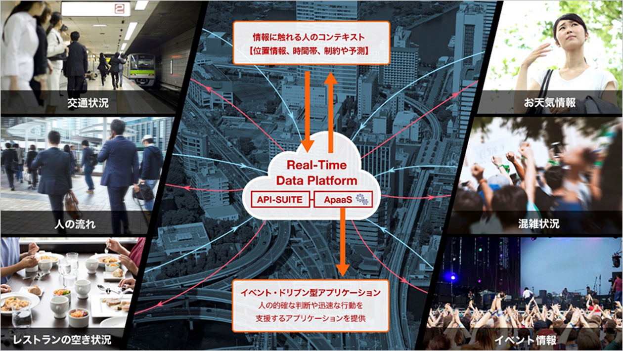 ソフトバンク、東急不動産と竹芝地区でスマートシティを共創_2