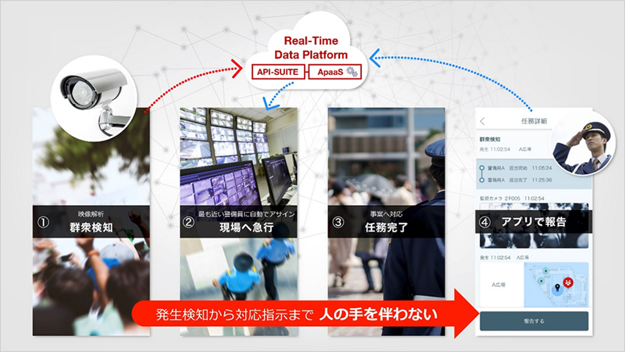 ソフトバンク、東急不動産と竹芝地区でスマートシティを共創_3