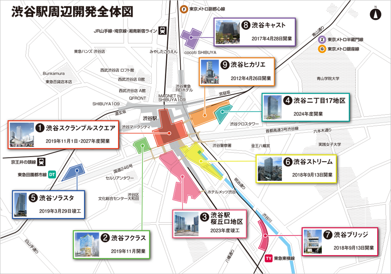 渋谷再開発_2019年11月