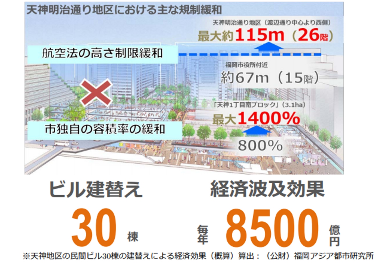 天神・博多再開発_天神ビッグバン