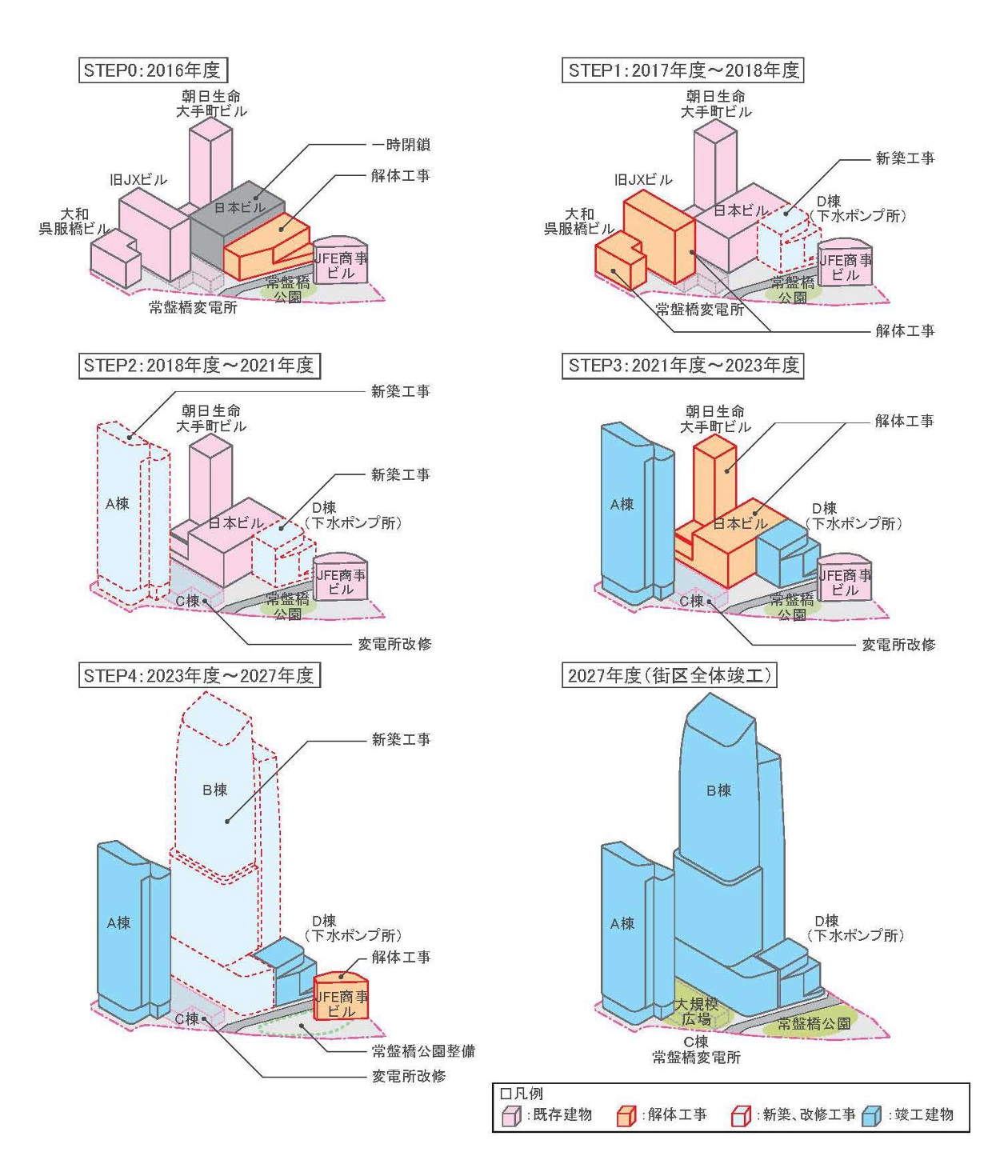 東京駅前常盤橋プロジェクト_取り壊しと建築の順序