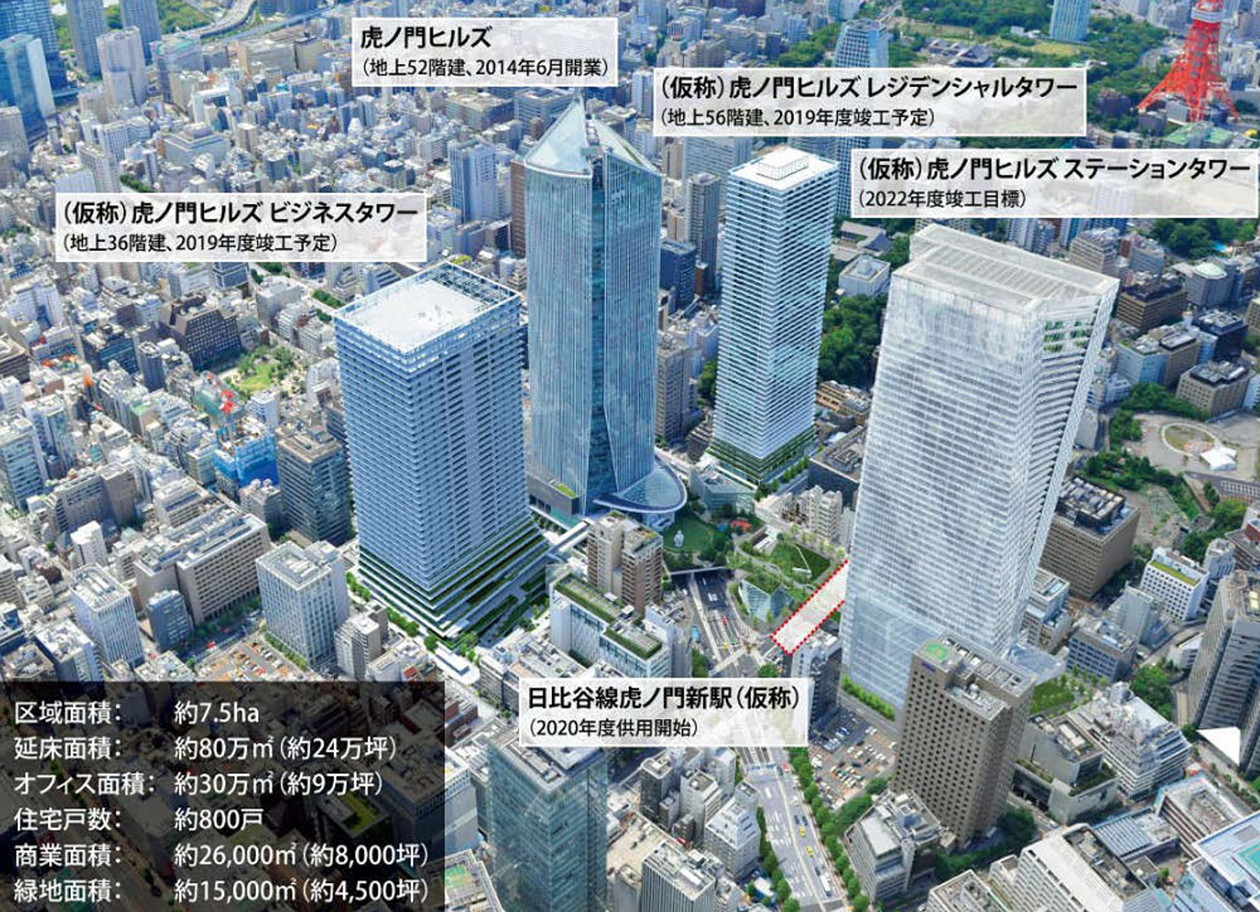 虎ノ門・麻布台再開発_虎ノ門ヒルズ再開発