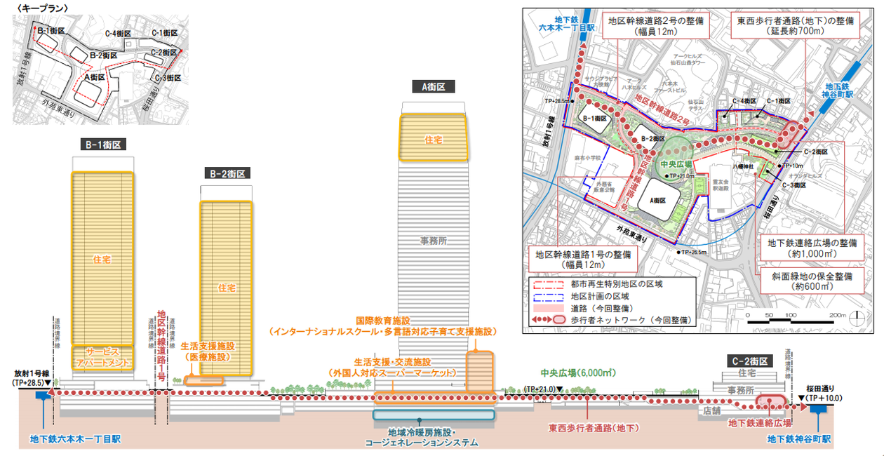 虎ノ門・麻布台再開発_駅からのアクセス