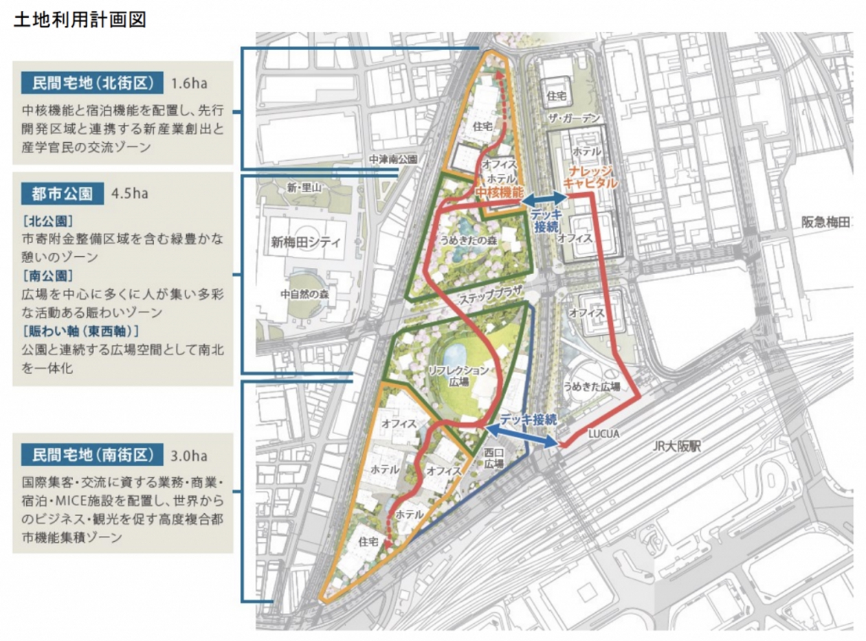 うめきた2期_北街区・都市公園・南街区