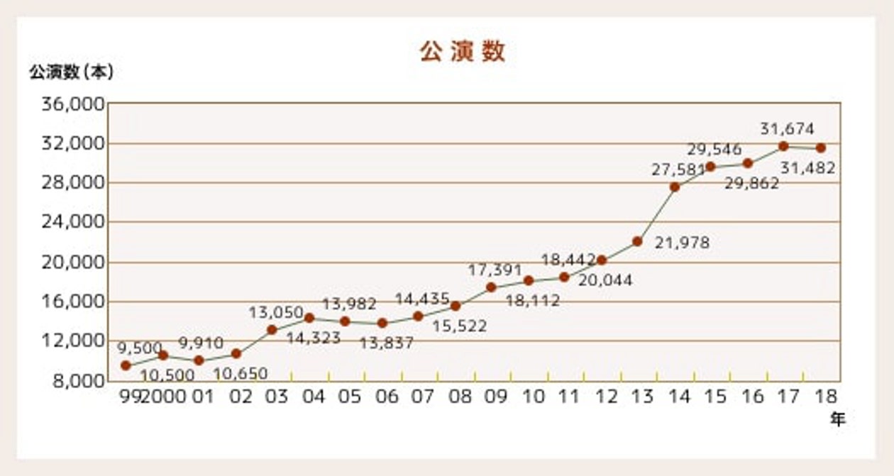 横浜・みなとみらい再開発